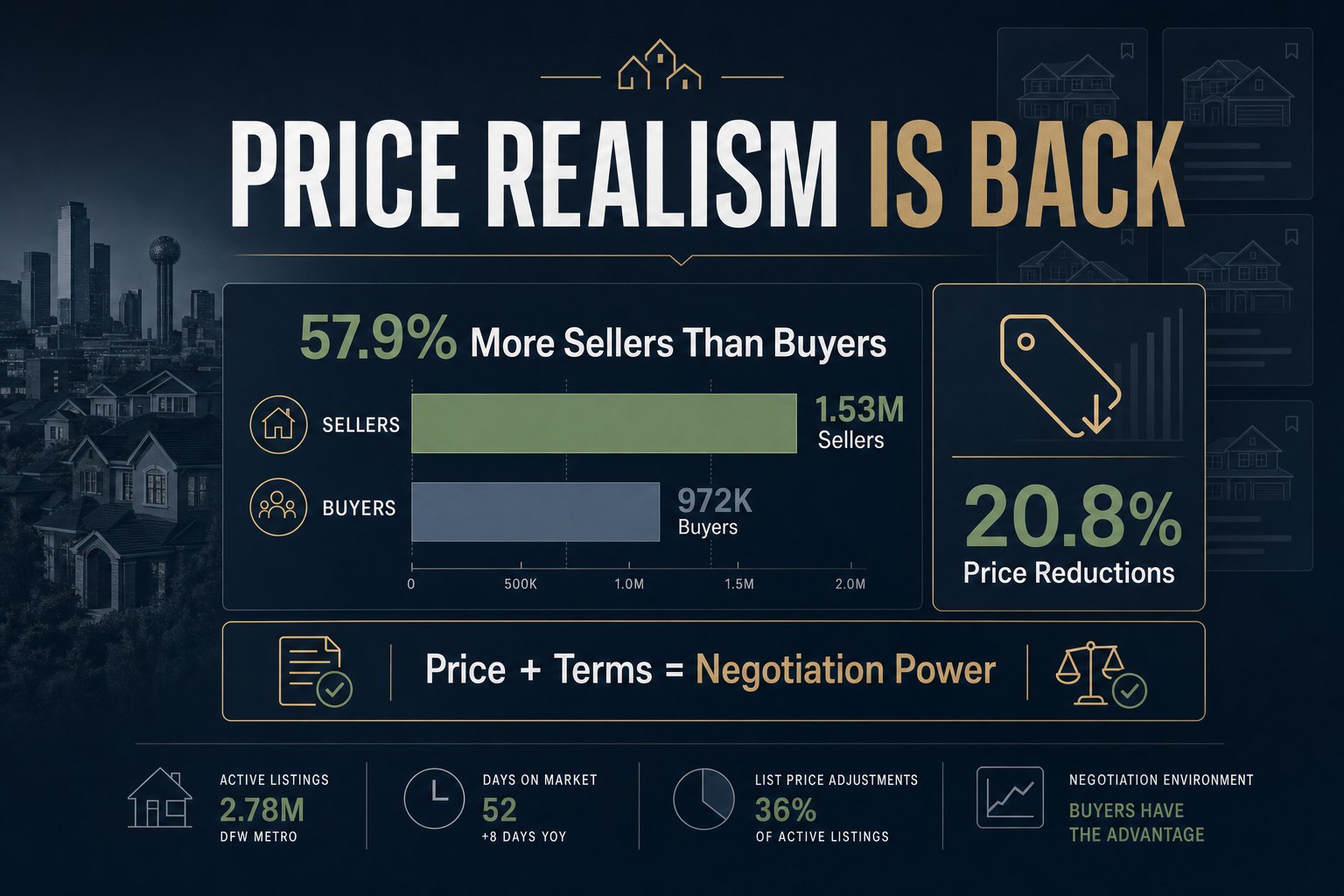 Price Realism Is Back: Why Sellers Need a Smarter Negotiation Plan